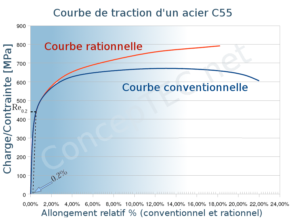 Essai De Traction - ConcepTEK.net